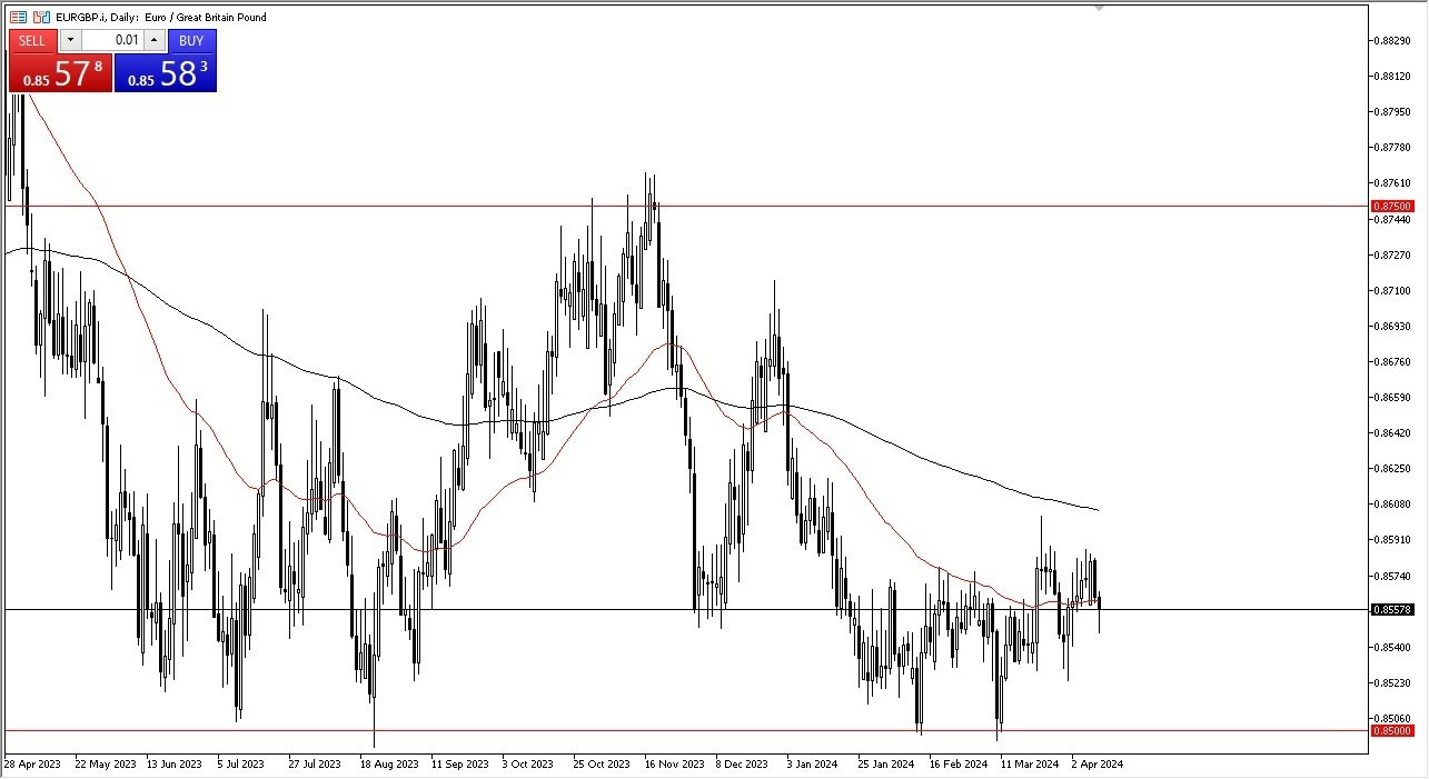 EUR/GBP Hoy: Pronóstico 11/04 Gráfico | DailyForex.com EUR/GBP Hoy: Pronóstico 11/04 Gráfico | DailyForex.com