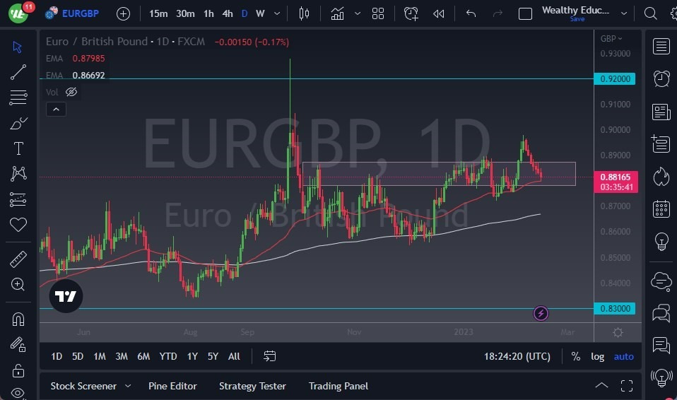 Pronóstico del EUR/GBP 