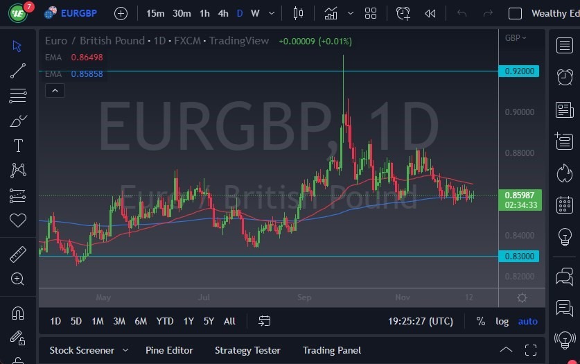 Pronóstico del EUR/GBP Pronóstico del EUR/GBP