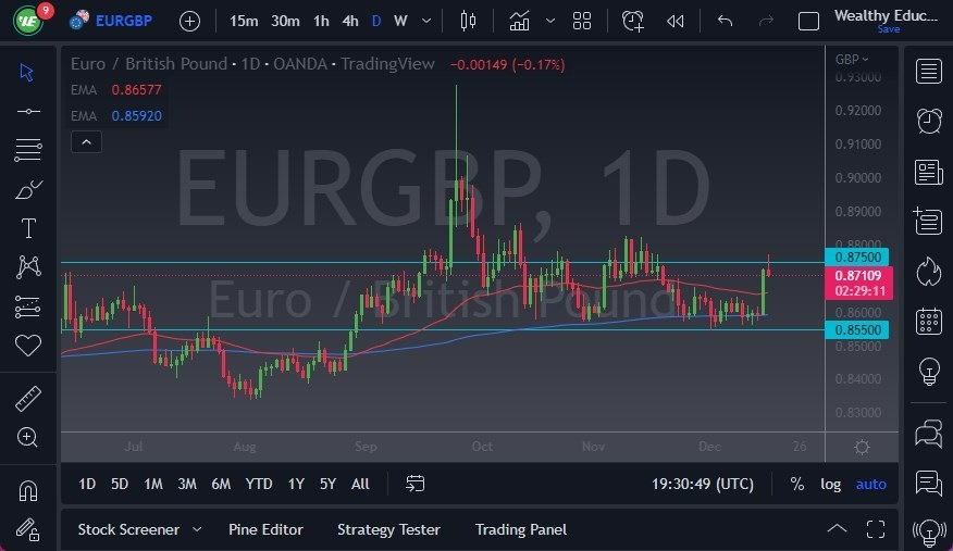 Pronóstico del EUR/GBP Pronóstico del EUR/GBP