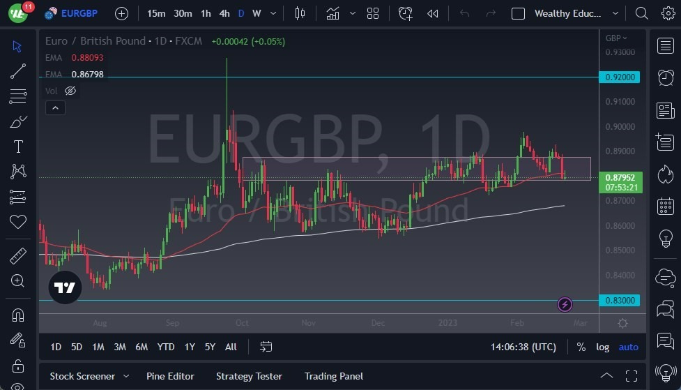 Pronóstico del EUR/GBP