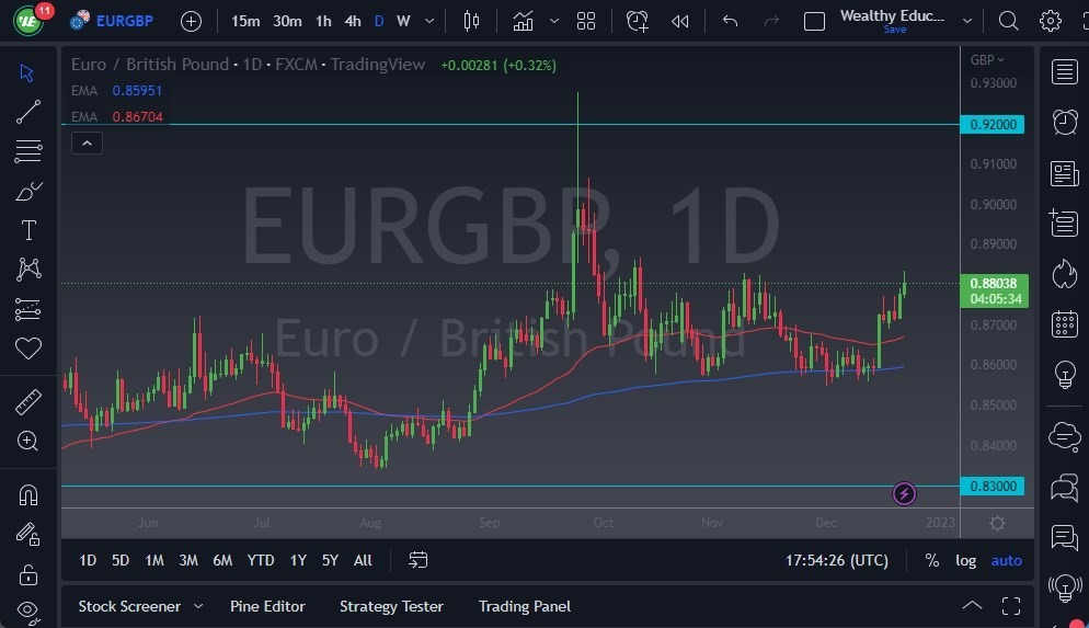 Pronóstico del EUR/GBP Pronóstico del EUR/GBP