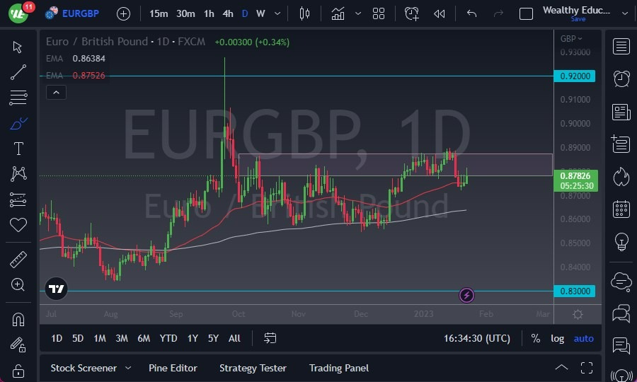 Pronóstico del EUR/GBP Pronóstico del EUR/GBP