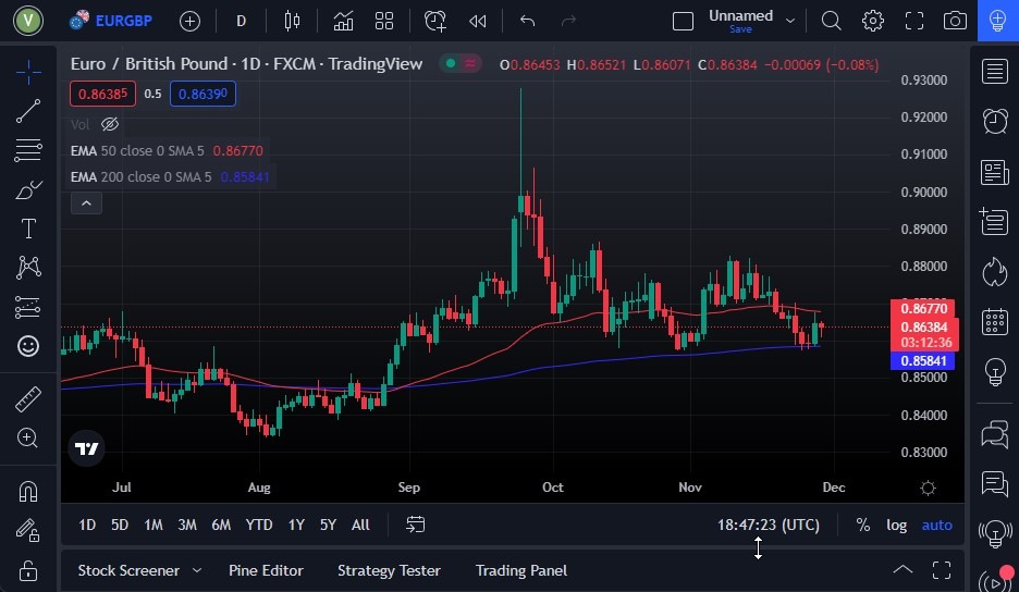 Pronóstico del EUR/GBP