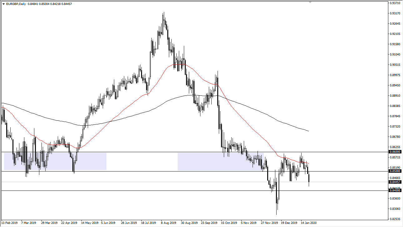 EURGBP EURGBP