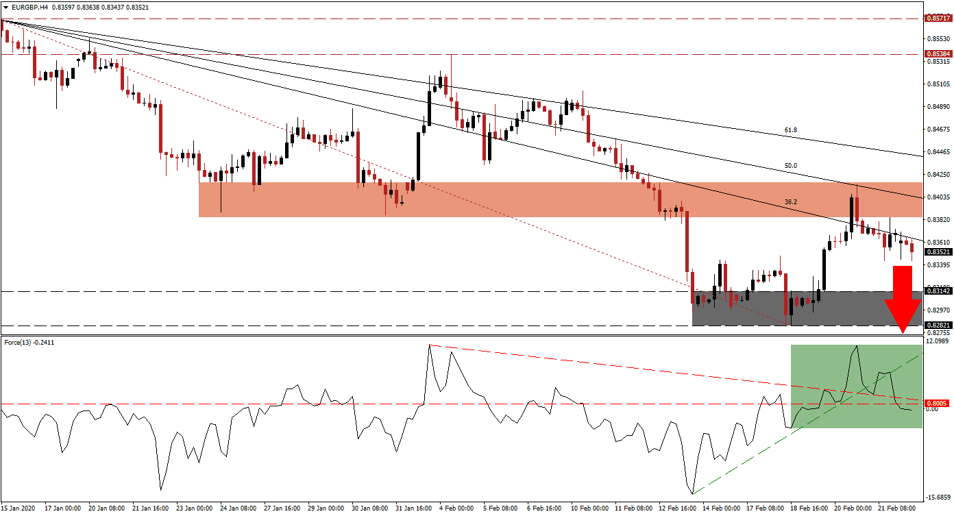 Señal Forex del par EUR/USD Señal Forex del par EUR/USD