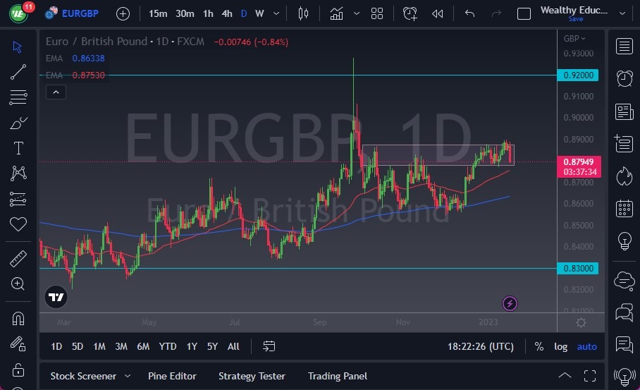 EURGBP EURGBP