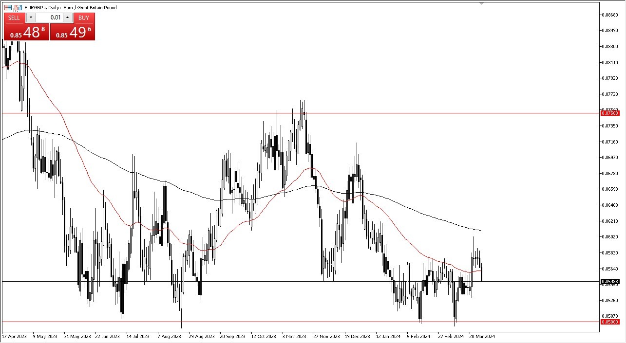 EUR/GBP Forecast Today 29/3: Choppy Trading (graph) EUR/GBP Forecast Today 29/3: Choppy Trading (graph)