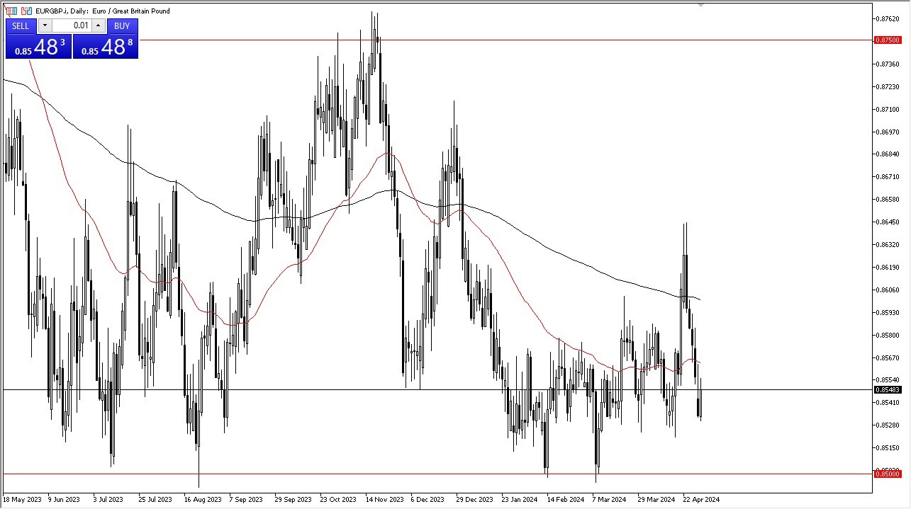EUR/GBP Forecast Today 01/05: Major Swing Low (graph) EUR/GBP Forecast Today 01/05: Major Swing Low (graph)