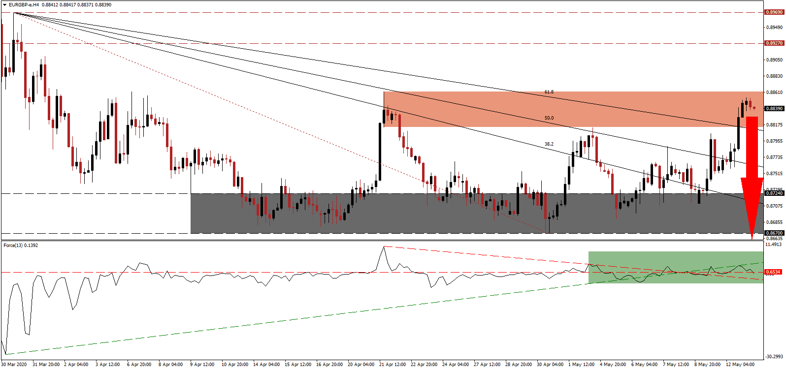 زوج اليورو/الجنيه البريطاني 