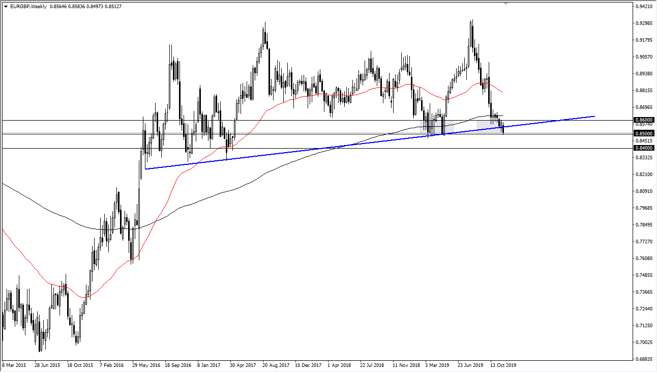 Pronóstico Mensual EUR/GBP