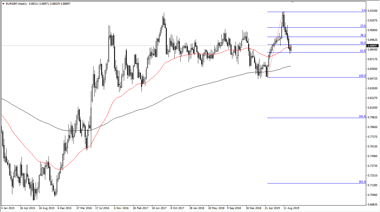 Pronóstico Mensual del EUR/GBP - Octubre 2019 Pronóstico Mensual del EUR/GBP - Octubre 2019