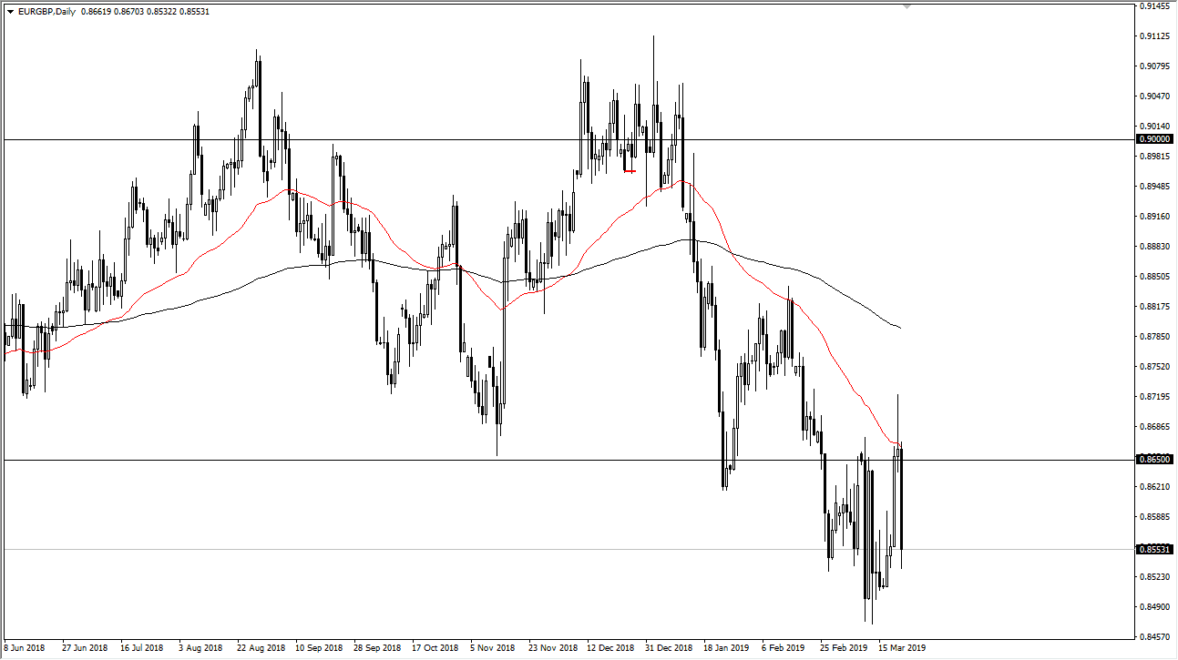 EURGBP