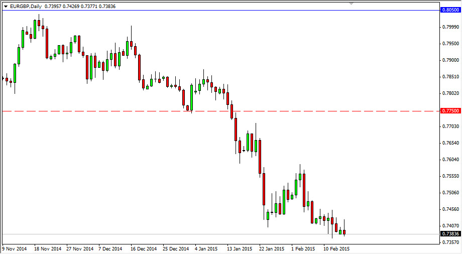 EURGBP EURGBP 21715