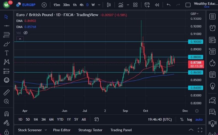 الرسم البياني اليومي لليورو مقابل الجنيه الاسترليني الرسم البياني اليومي لليورو مقابل الجنيه الاسترليني
