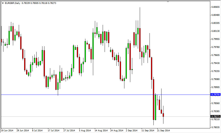 EURGBP EURGBP