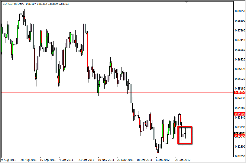 EUR/GBP Daily Outlook Feb. 6, 2012 EUR/GBP Daily Outlook Feb. 6, 2012