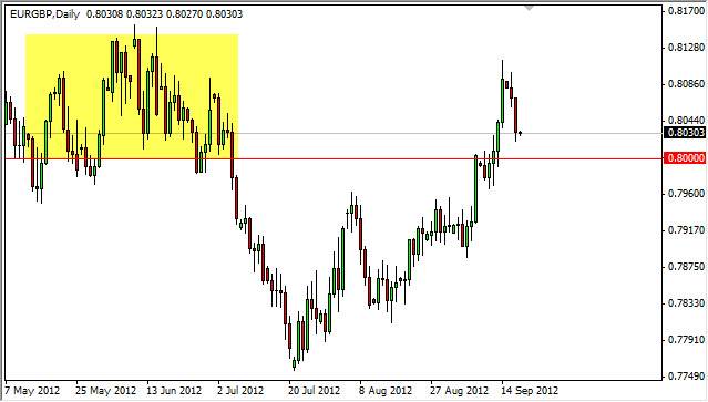 EURGBP Daily 91912 EURGBP Daily 91912