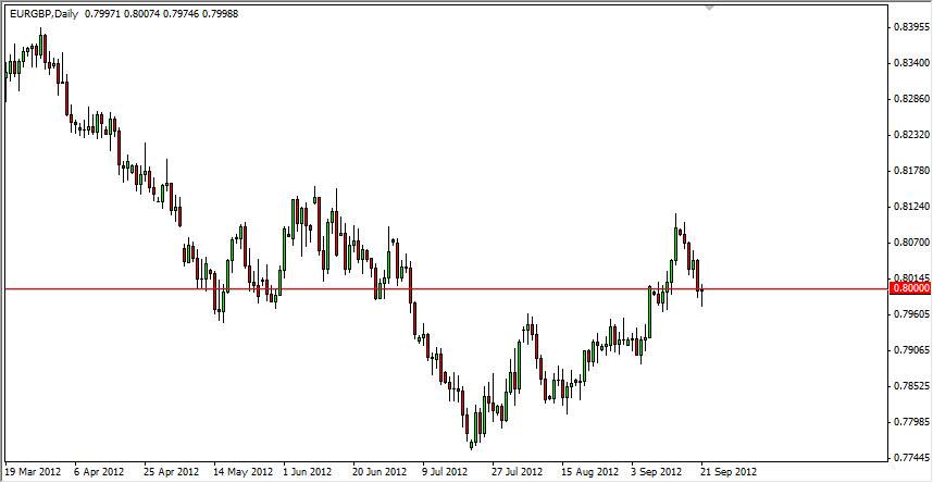 EURGBP Daily 92412 EURGBP Daily 92412