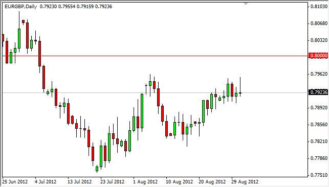 EURGBP Daily 9312