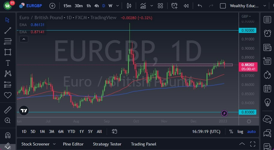 Pronóstico del EUR/GBP Hoy 4 de Enero de 2023 Pronóstico del EUR/GBP Hoy 4 de Enero de 2023