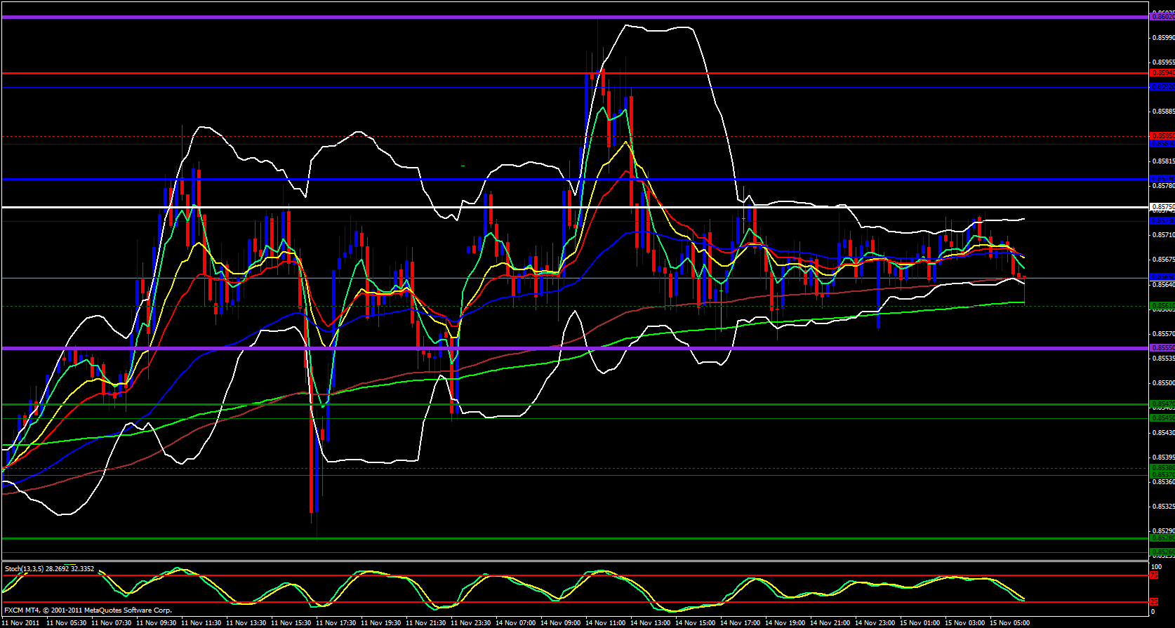 EUR/GBP 15 Minute 11/15/11 EUR/GBP 15 Minute 11/15/11