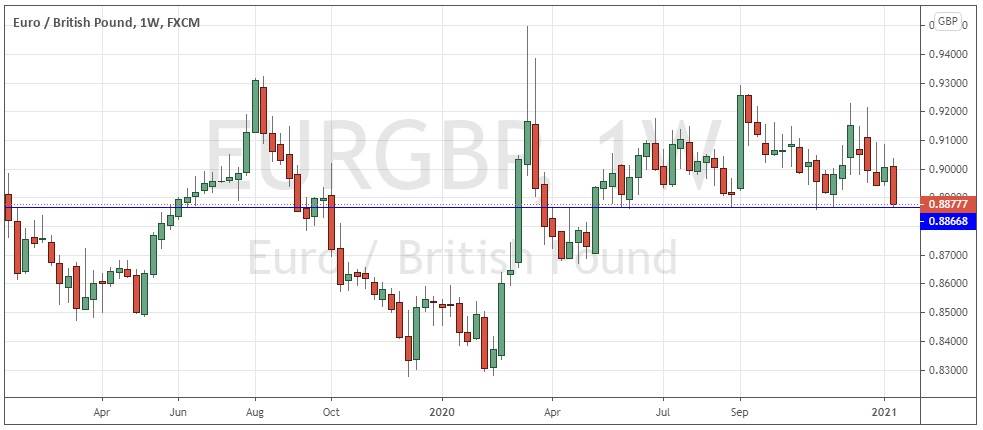 الرسم البياني لليورو مقابل الجنيه الاسترليني الرسم البياني لليورو مقابل الجنيه الاسترليني
