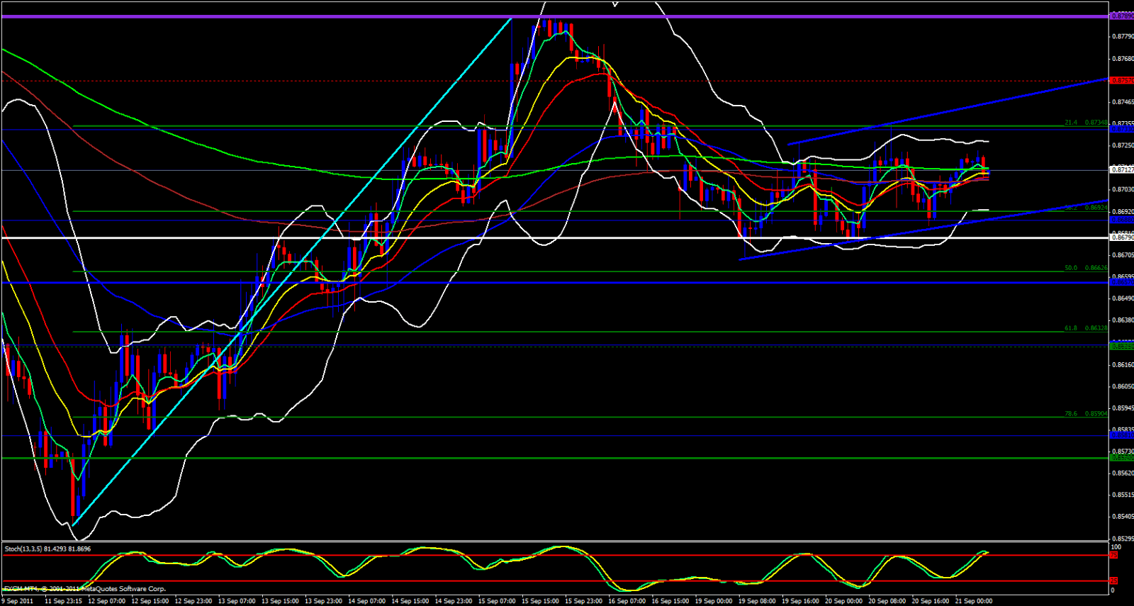 EUR/GBP Hourly Chart EUR/GBP Hourly Chart