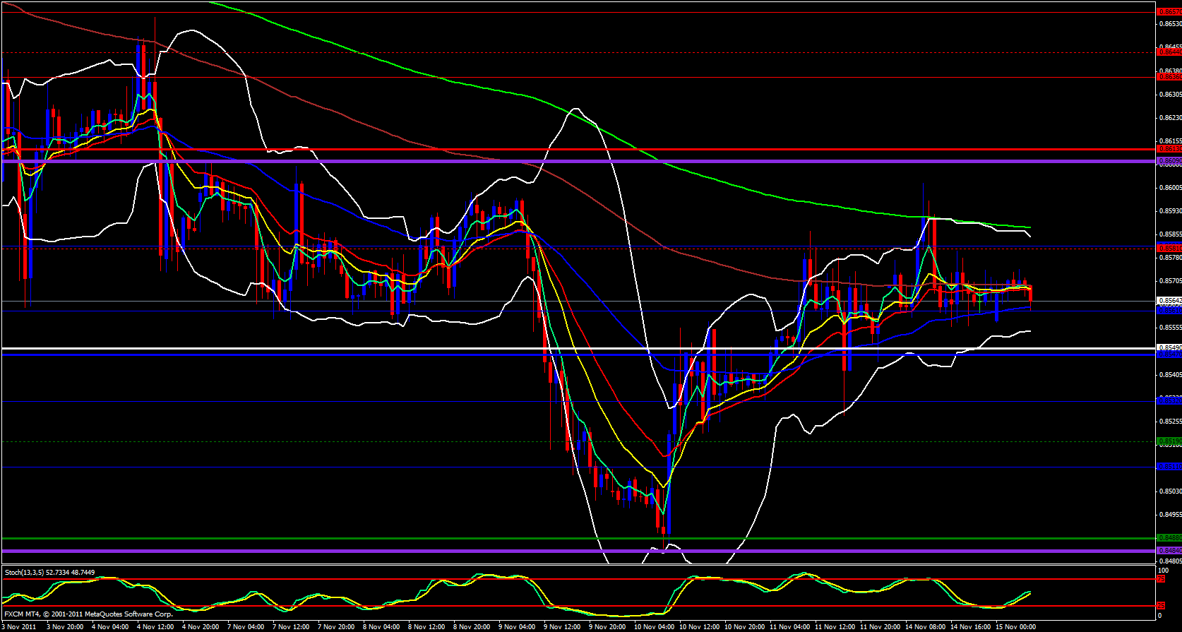 EUR/GBP 1 Hour 11/15/11 EUR/GBP 1 Hour 11/15/11