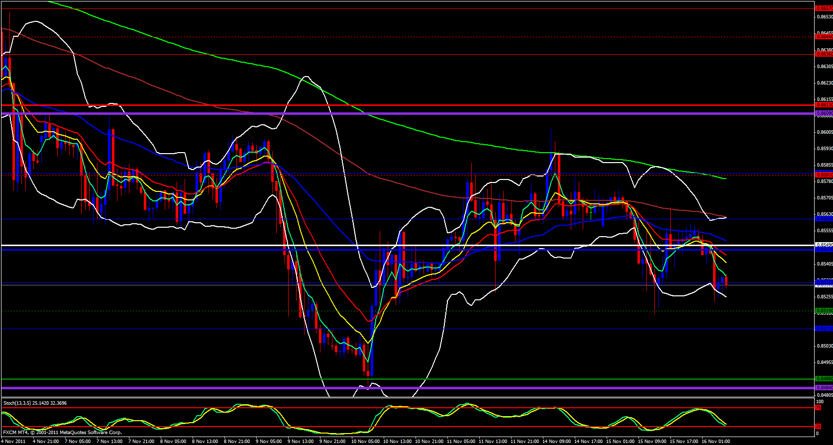 EUR/GBP 1 Hour EUR/GBP 1 Hour