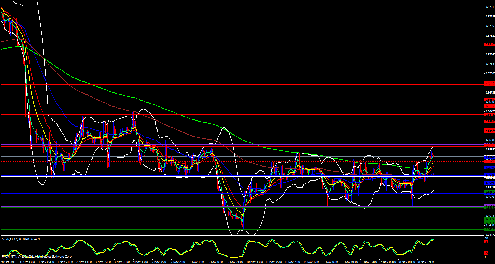 EUR/GBP 1 Hour EUR/GBP 1 Hour