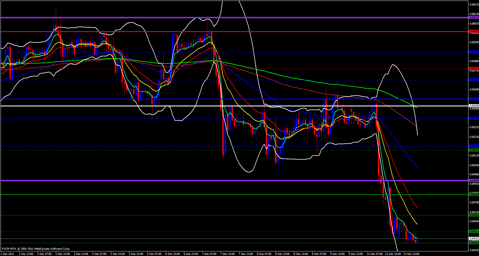 EUR/GBP 1 hour 12/13/11 EUR/GBP 1 hour 12/13/11