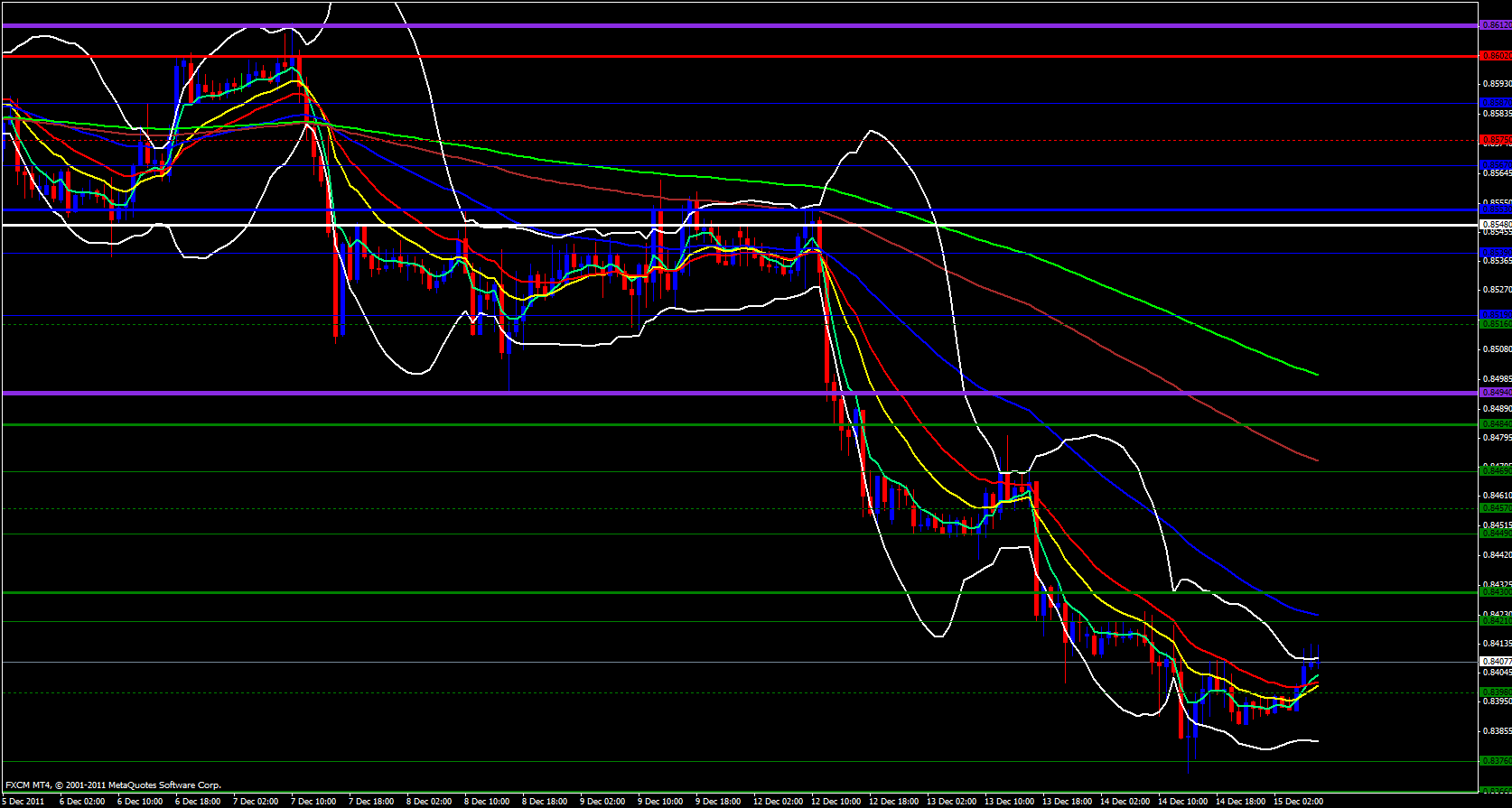 EUR/GBP 1 hour 12/15/11 EUR/GBP 1 hour 12/15/11