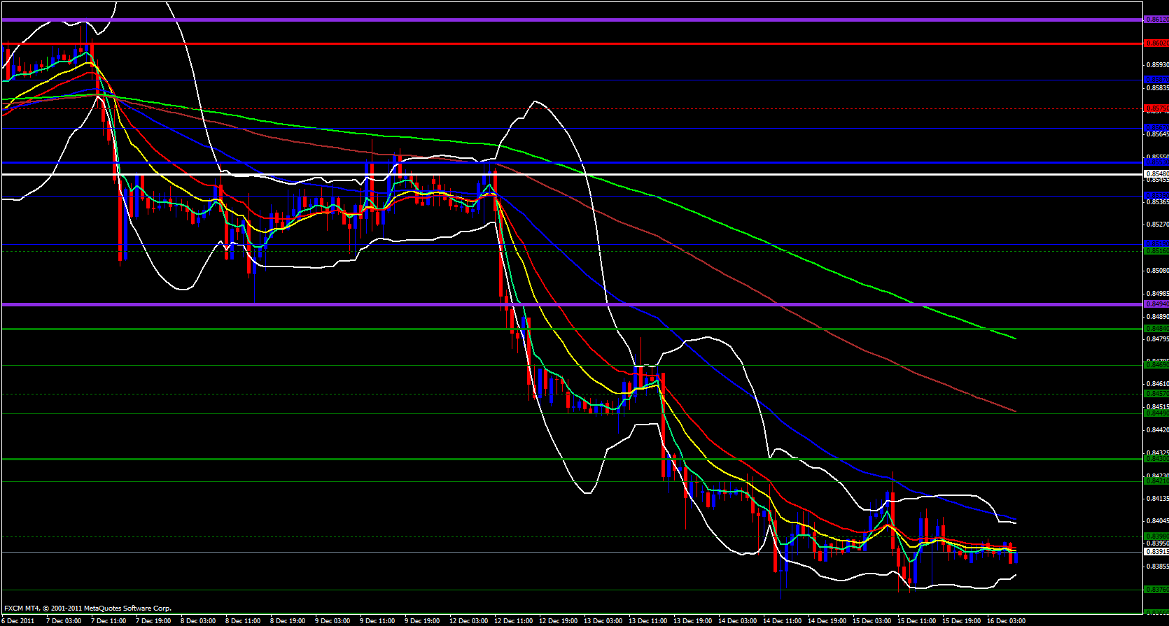 EUR/GBP 1 hour 12/16/11 EUR/GBP 1 hour 12/16/11