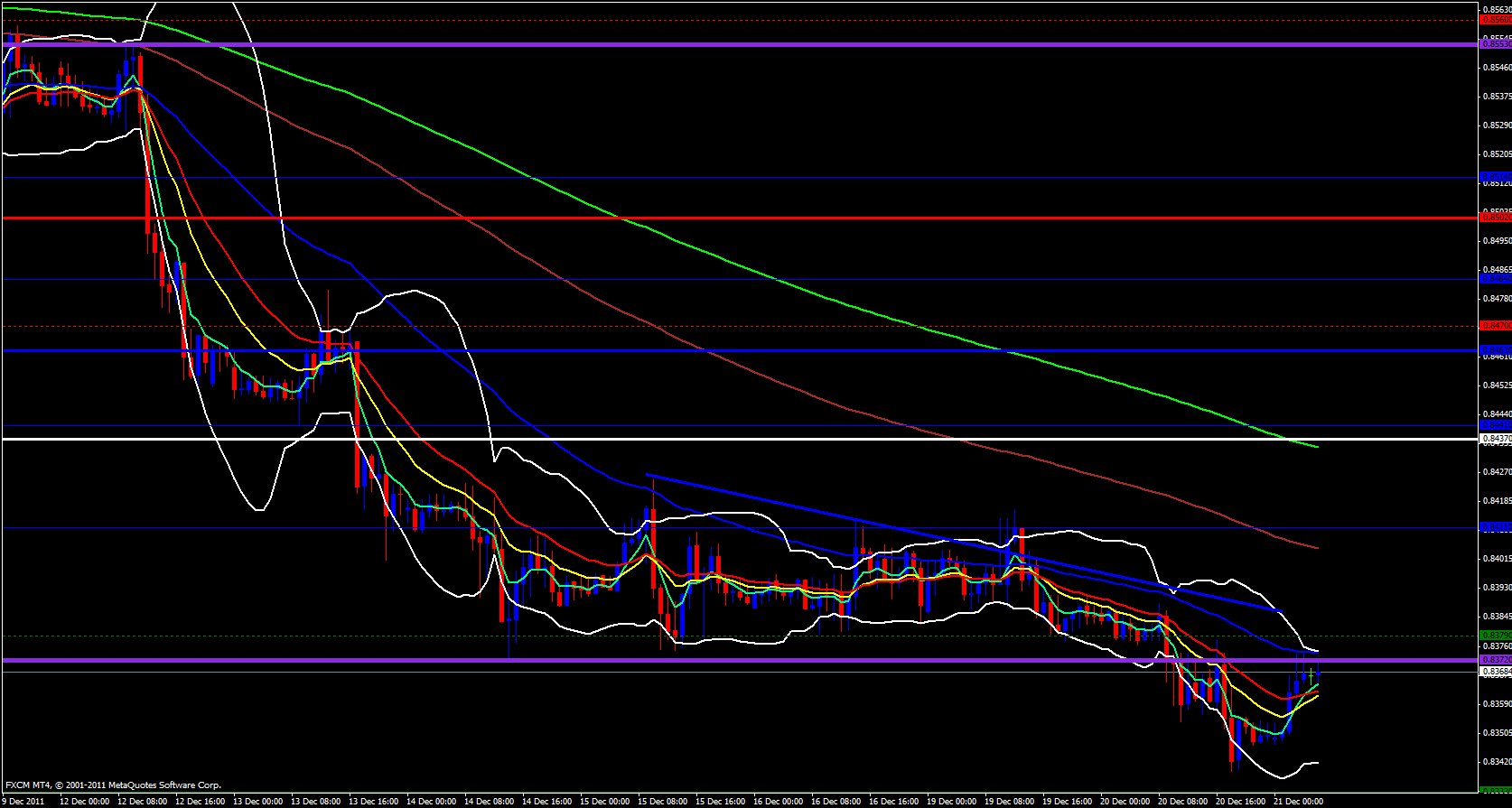EUR/GBP 1 hour 12/21/11 EUR/GBP 1 hour 12/21/11