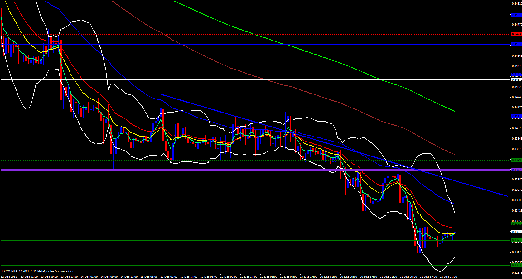 EUR/GBP 1 hour 12/22/11 EUR/GBP 1 hour 12/22/11