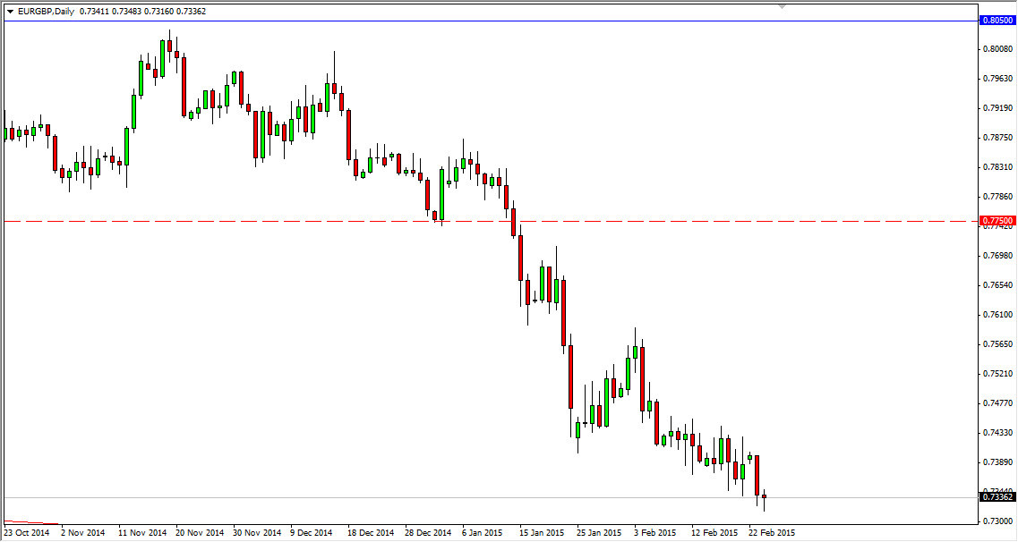 EURGBP 22515