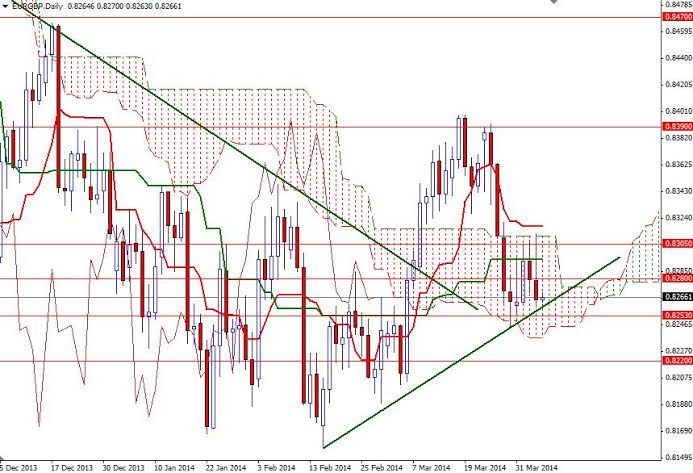 EURGBP Daily EURGBP Daily