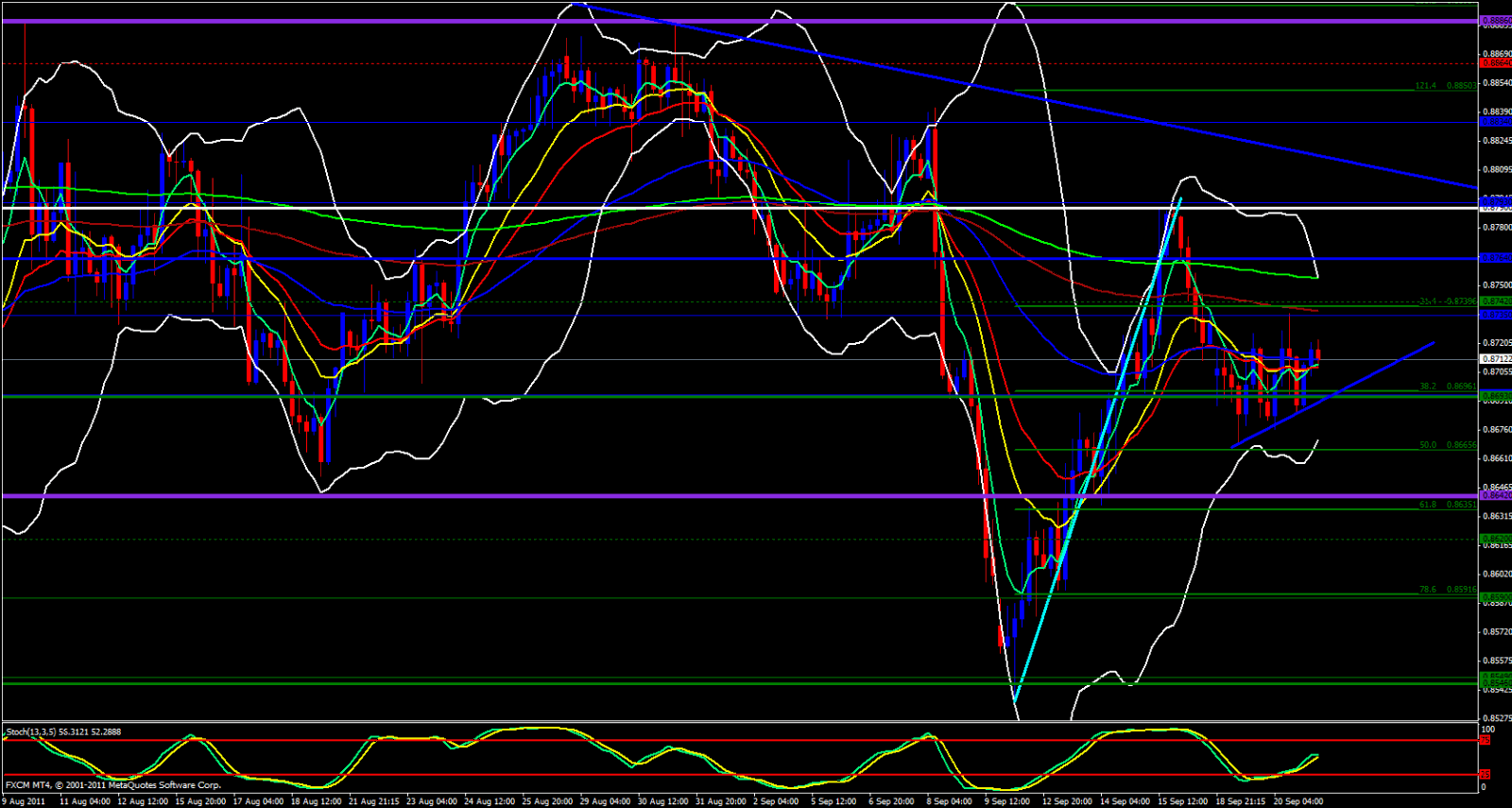 EUR/GBP 4 Hour Chart EUR/GBP 4 Hour Chart