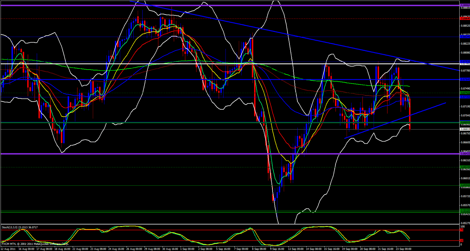 EUR/GBP 4 hour chart 9/26/11 EUR/GBP 4 hour chart 9/26/11