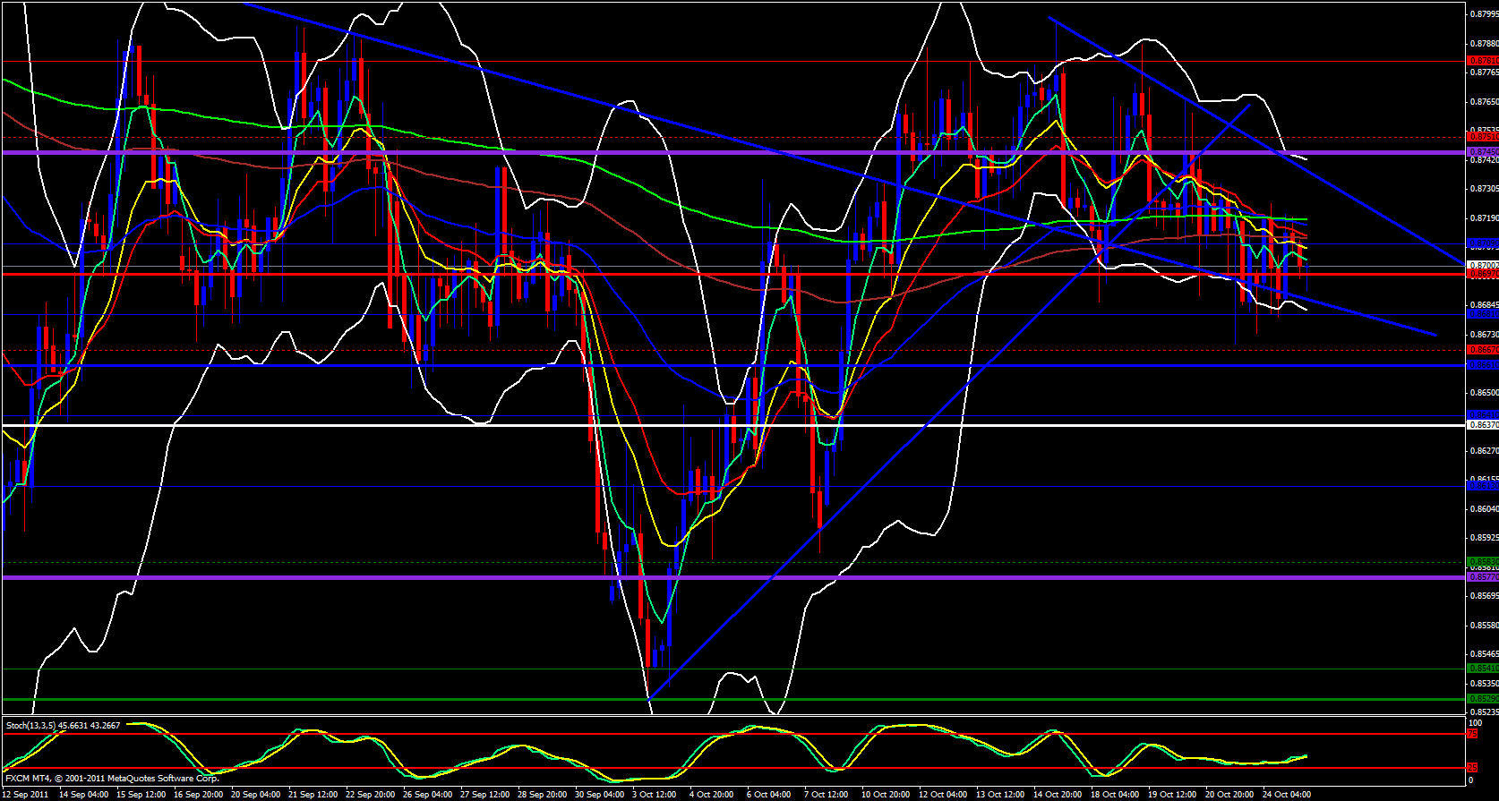 EUR/GBP 4 Hour Chart 10/25/11 EUR/GBP 4 Hour Chart 10/25/11