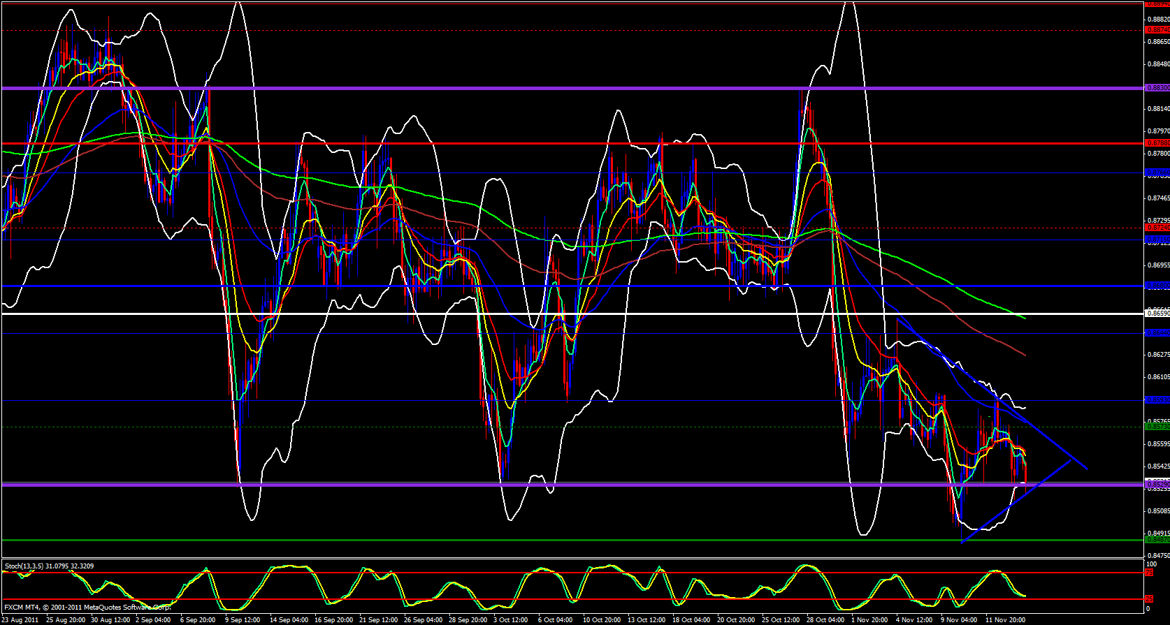 EUR/GBP 4 Hour EUR/GBP 4 Hour