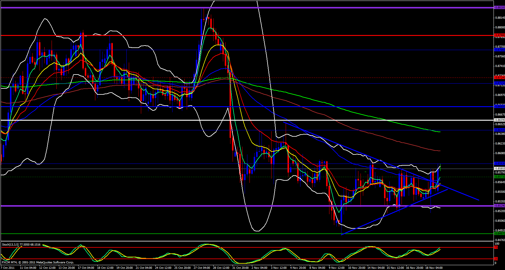 EUR/GBP 4 Hour EUR/GBP 4 Hour