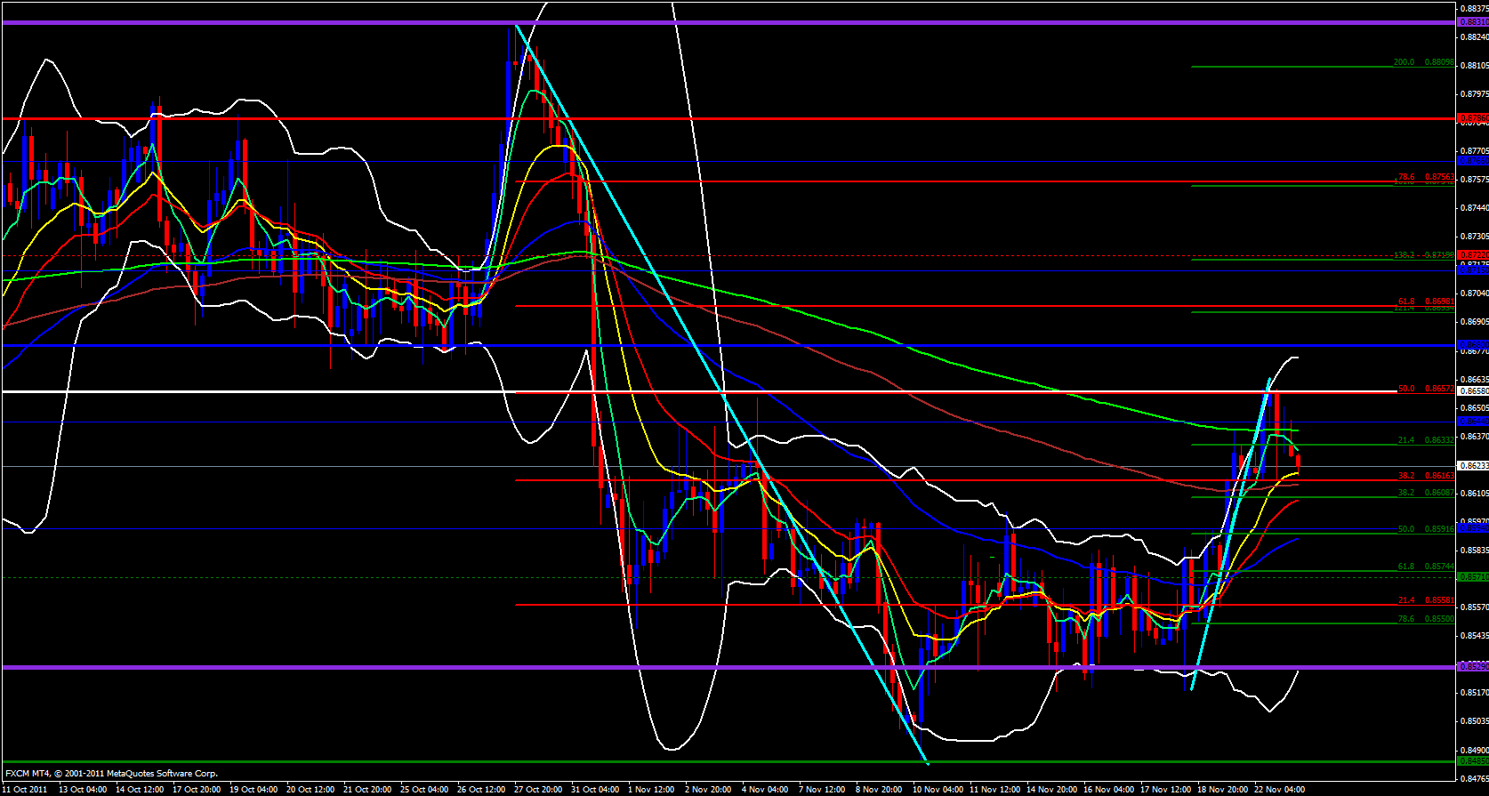 EUR/GBP 4 Hour 11/23/11 EUR/GBP 4 Hour 11/23/11