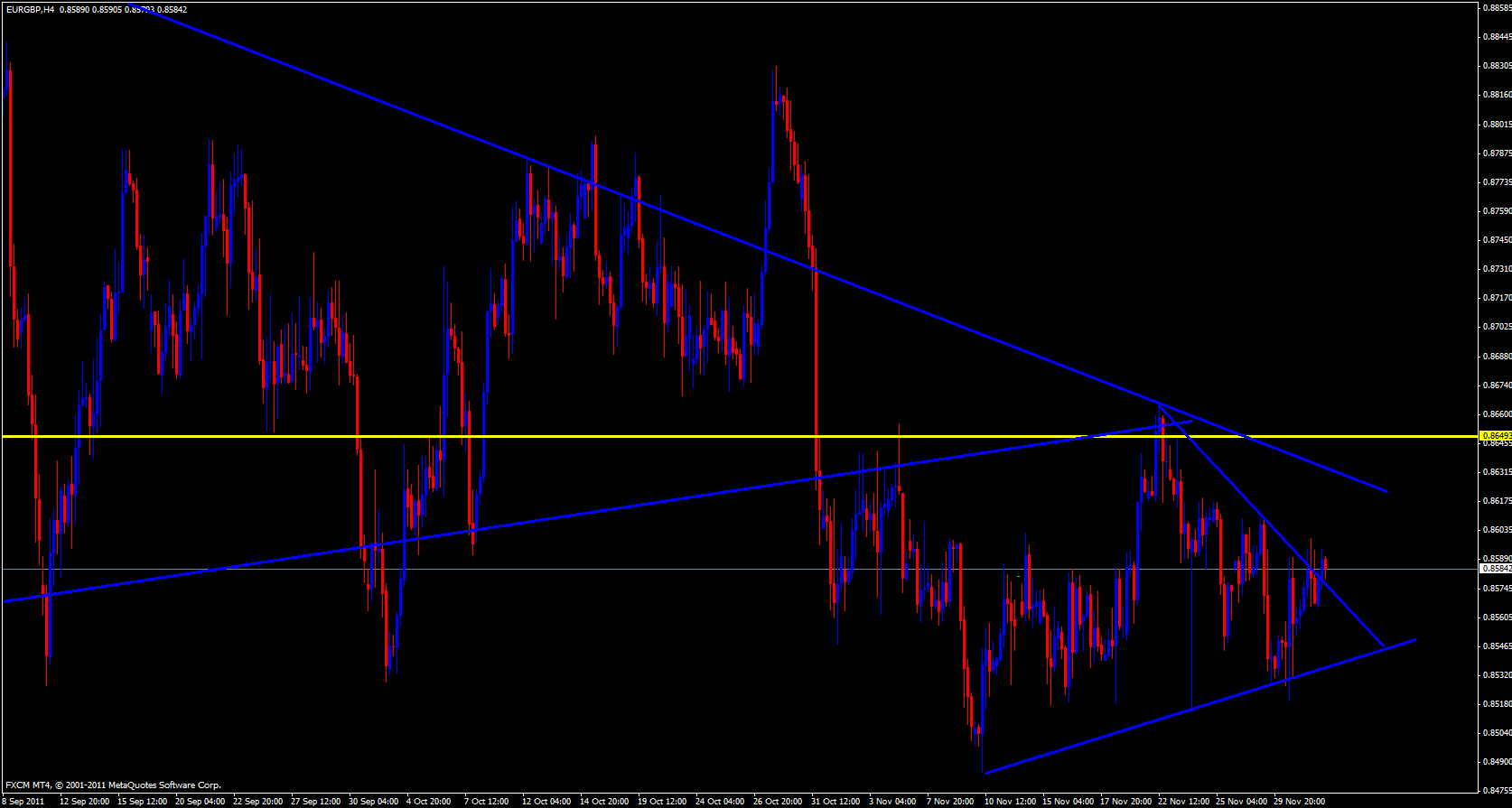 EUR/GBP 4 Hour 12/2/11 EUR/GBP 4 Hour 12/2/11