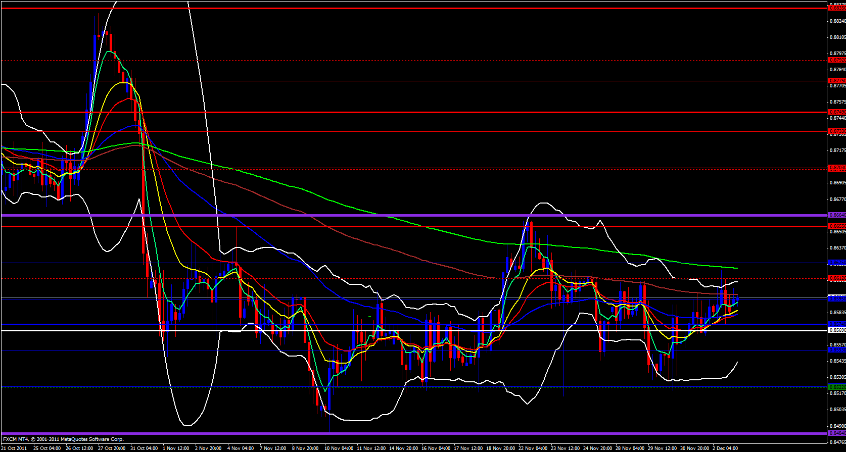 EUR/GBP 4 Hour 12/5/11 EUR/GBP 4 Hour 12/5/11