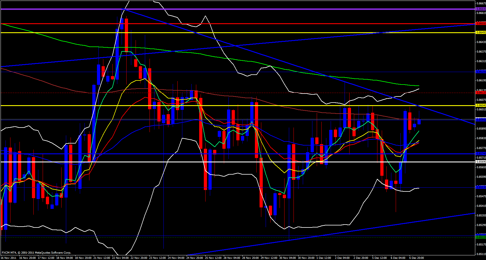 EUR/GBP 4 Hour 12/7/11 EUR/GBP 4 Hour 12/7/11