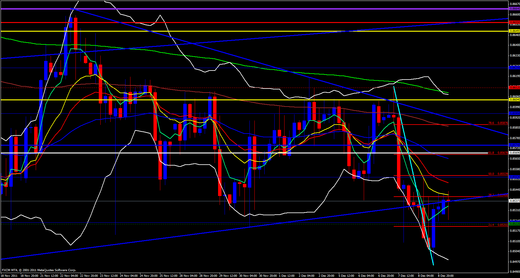 EUR/GBP 4 hour 12/9/11 EUR/GBP 4 hour 12/9/11