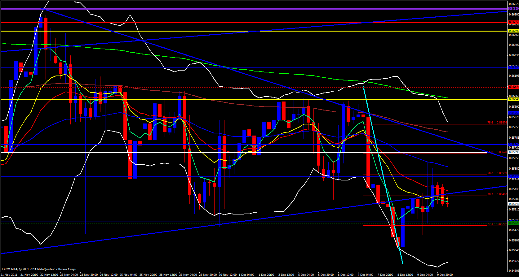 EUR/GBP 4 hour 12/12/11 EUR/GBP 4 hour 12/12/11