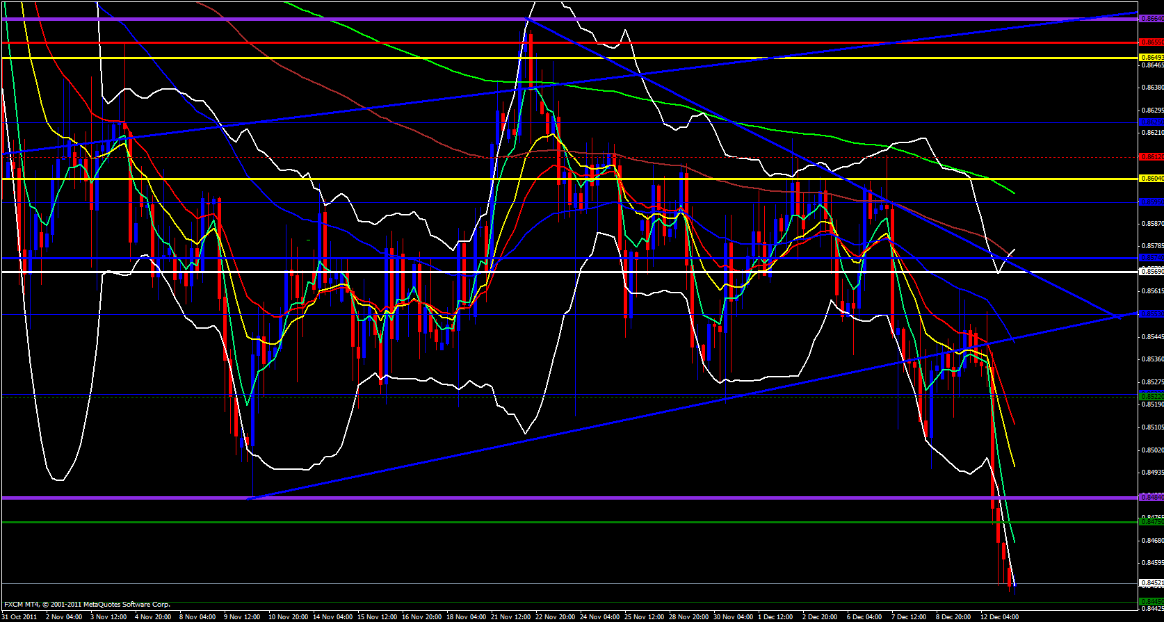 EUR/GBP 4 Hour 12/13/11 EUR/GBP 4 Hour 12/13/11